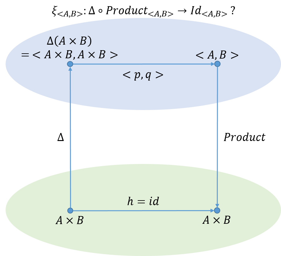 f:id:bitterharvest:20180710181044p:plain f:id:bitterharvest:20180710181044p:plain