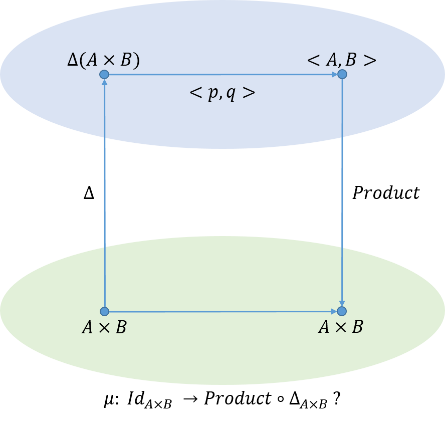 f:id:bitterharvest:20180710191328p:plain f:id:bitterharvest:20180710191328p:plain