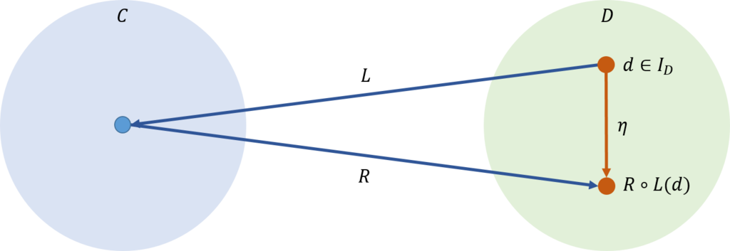 f:id:bitterharvest:20181211152725p:plain f:id:bitterharvest:20181211152725p:plain