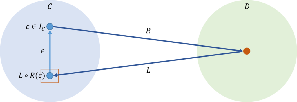 f:id:bitterharvest:20181211152758p:plain f:id:bitterharvest:20181211152758p:plain