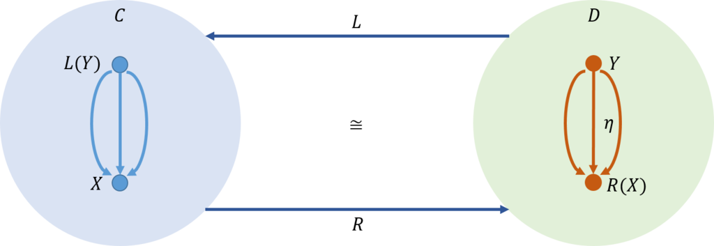 f:id:bitterharvest:20181211153230p:plain