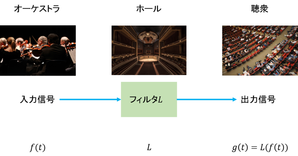 f:id:bitterharvest:20190203083910p:plain f:id:bitterharvest:20190203083910p:plain