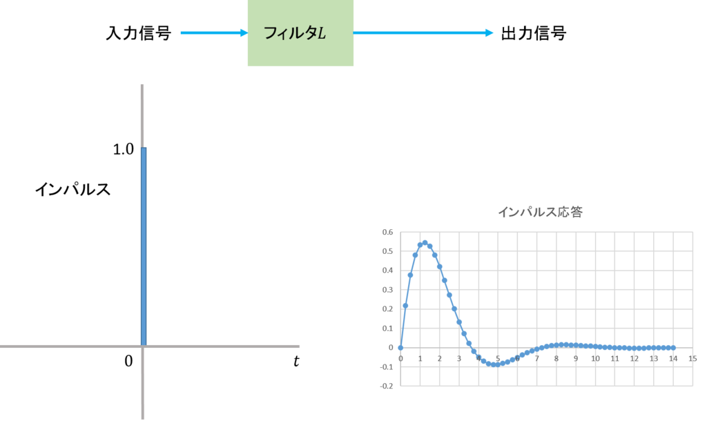 f:id:bitterharvest:20190204084256p:plain f:id:bitterharvest:20190204084256p:plain