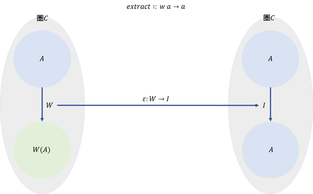 f:id:bitterharvest:20190204205357p:plain f:id:bitterharvest:20190204205357p:plain