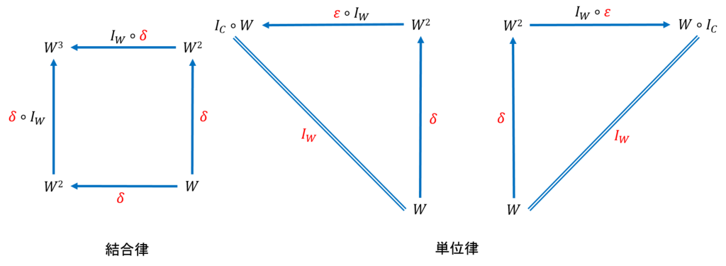 f:id:bitterharvest:20190204205940p:plain f:id:bitterharvest:20190204205940p:plain