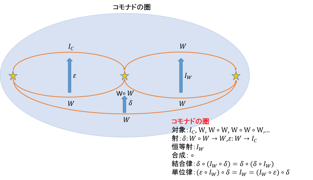 f:id:bitterharvest:20190204210056p:plain f:id:bitterharvest:20190204210056p:plain