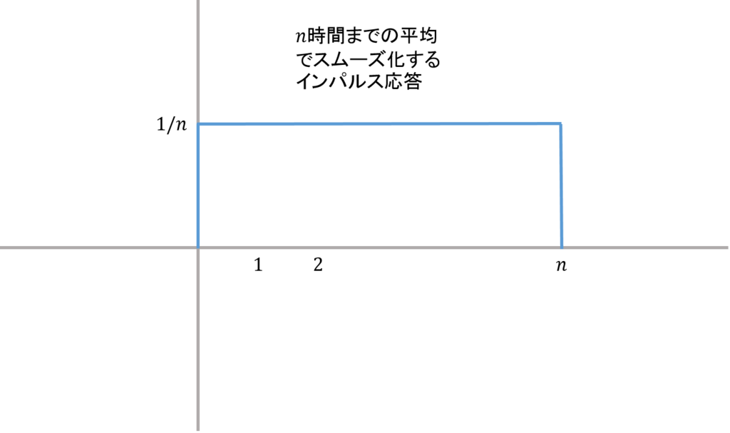 f:id:bitterharvest:20190205095543p:plain f:id:bitterharvest:20190205095543p:plain