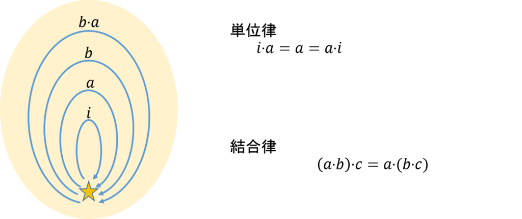 f:id:bitterharvest:20190301105316p:plain