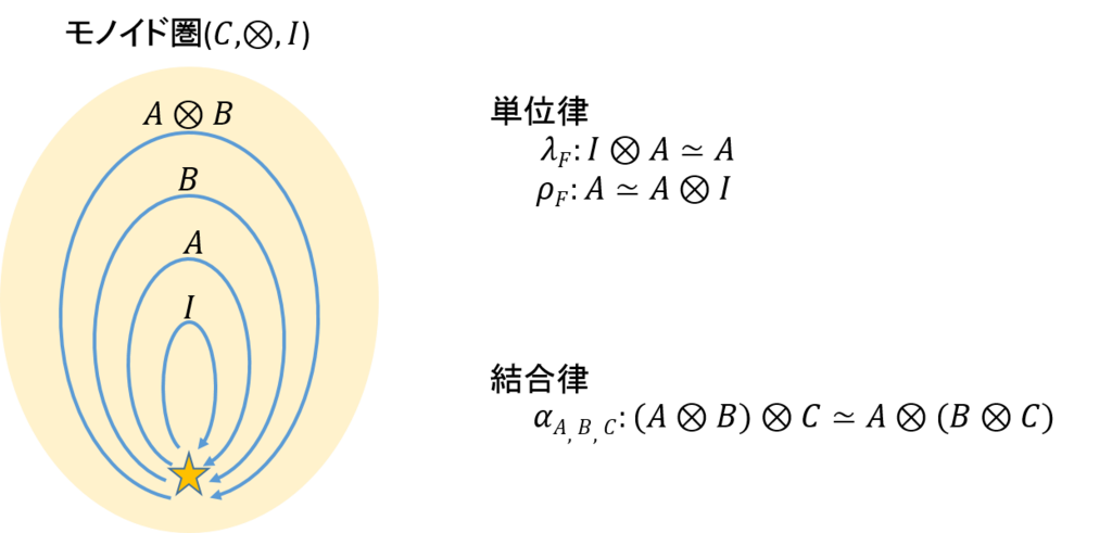 f:id:bitterharvest:20190301105947p:plain