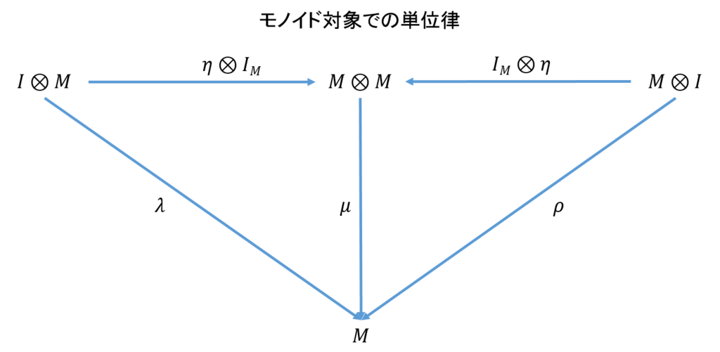 f:id:bitterharvest:20190301110152p:plain