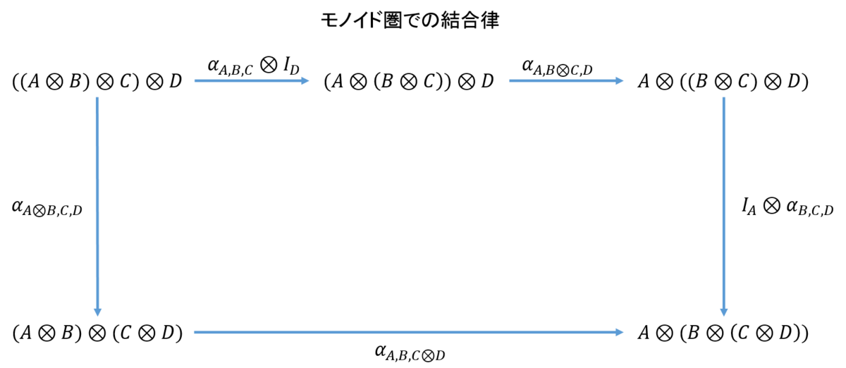f:id:bitterharvest:20190402082303p:plain
