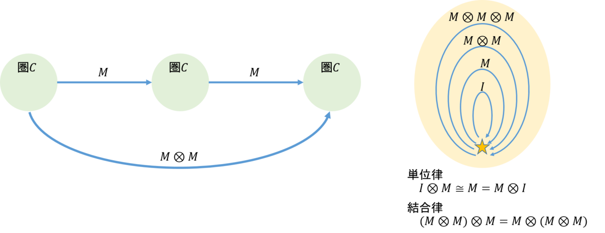 f:id:bitterharvest:20190411092626p:plain