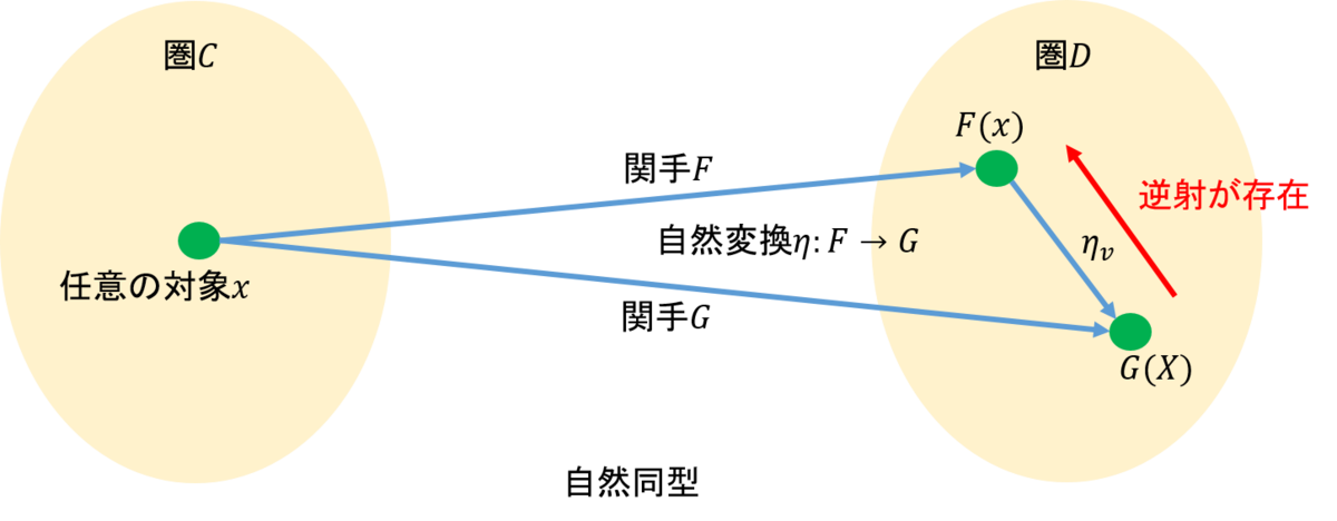 f:id:bitterharvest:20190413092231p:plain