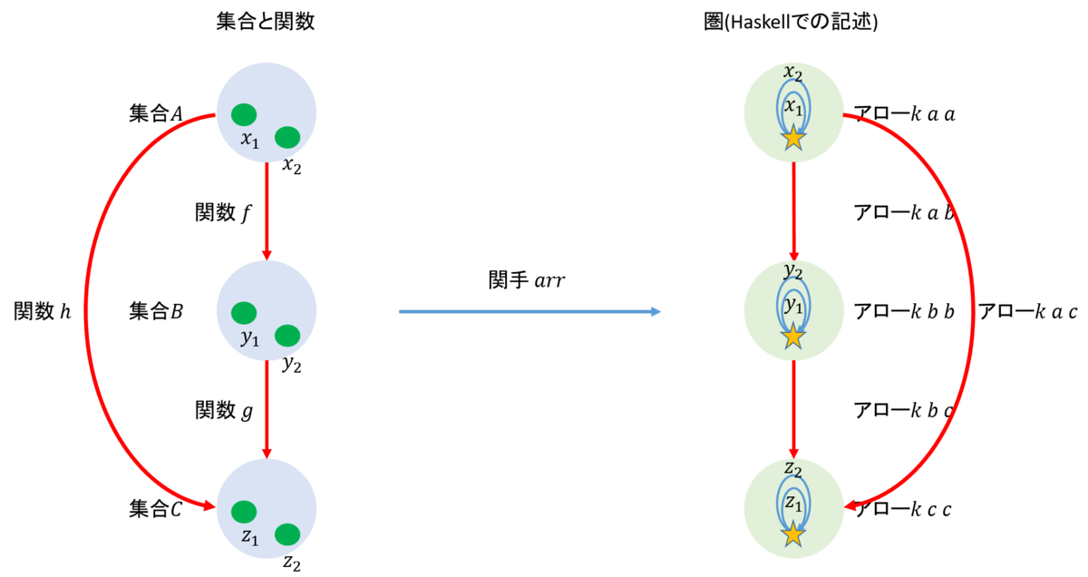 f:id:bitterharvest:20190418093254p:plain