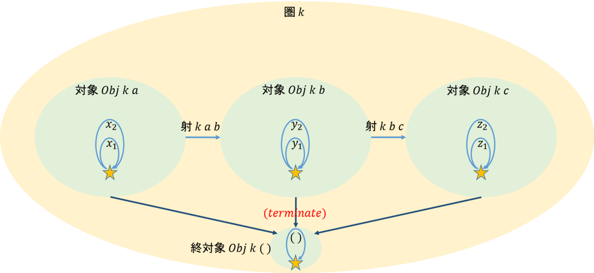 f:id:bitterharvest:20190418095043p:plain