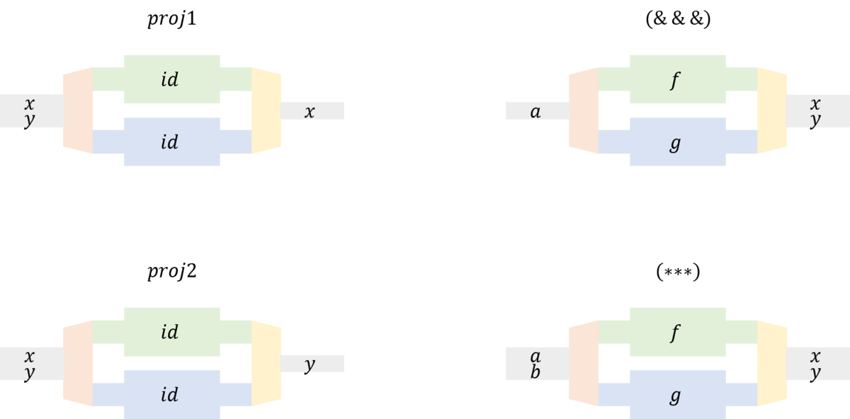 f:id:bitterharvest:20190418100359p:plain