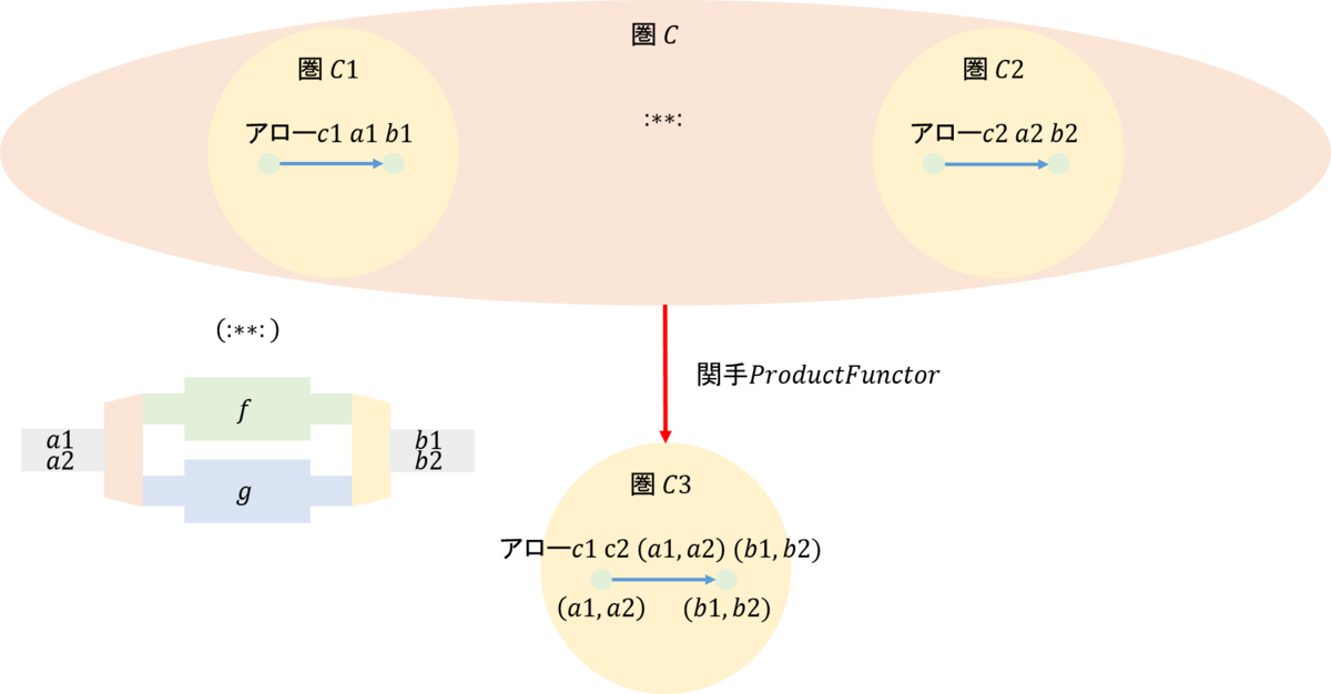 f:id:bitterharvest:20190418101138p:plain