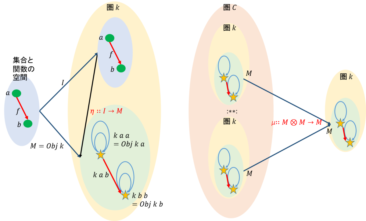 f:id:bitterharvest:20190427094155p:plain