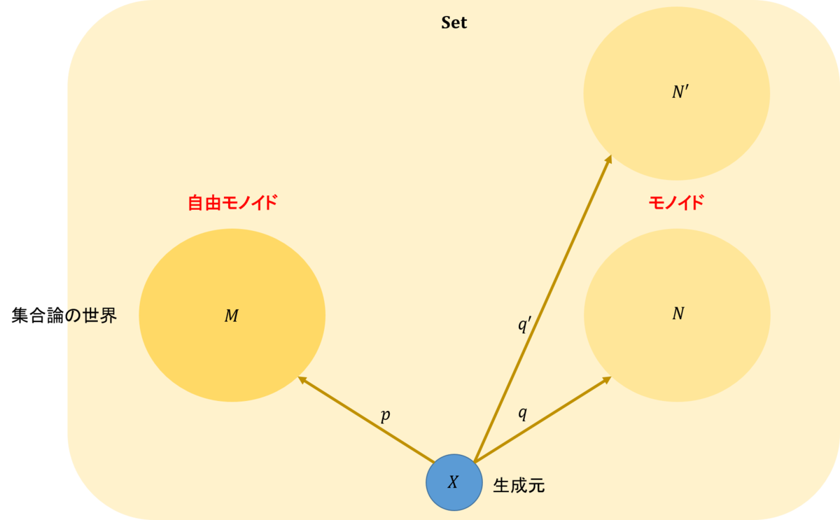 f:id:bitterharvest:20190527115149p:plain