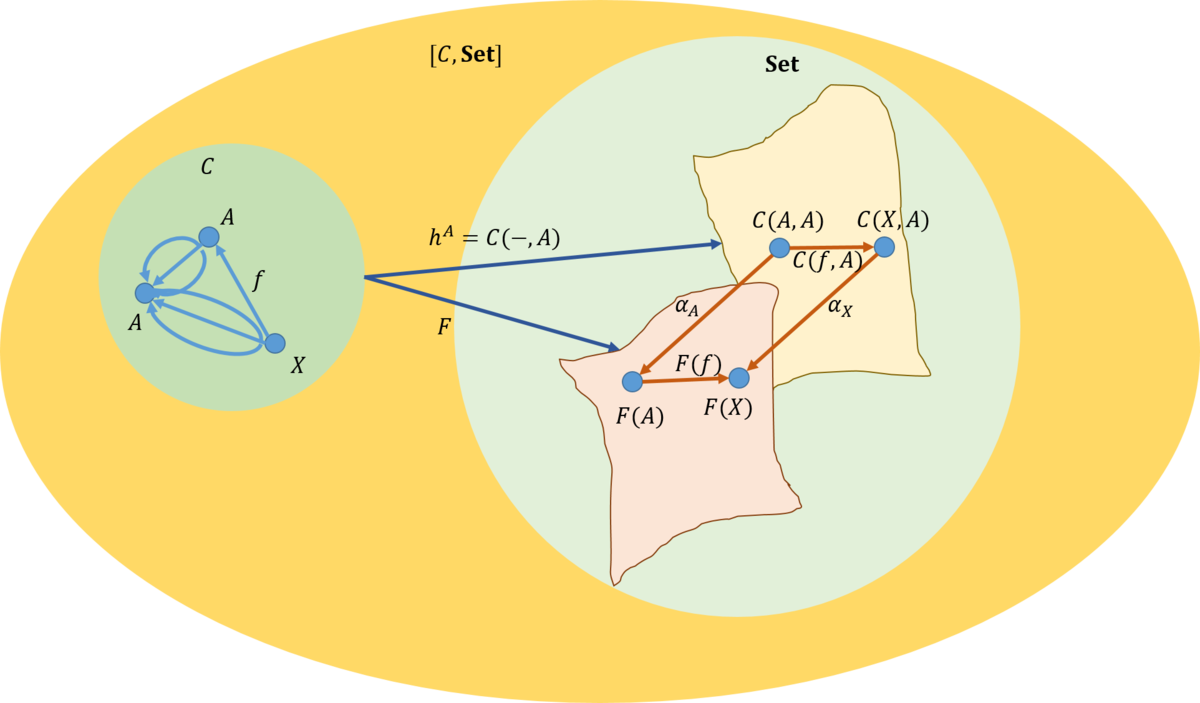 f:id:bitterharvest:20190527144405p:plain f:id:bitterharvest:20190527144405p:plain