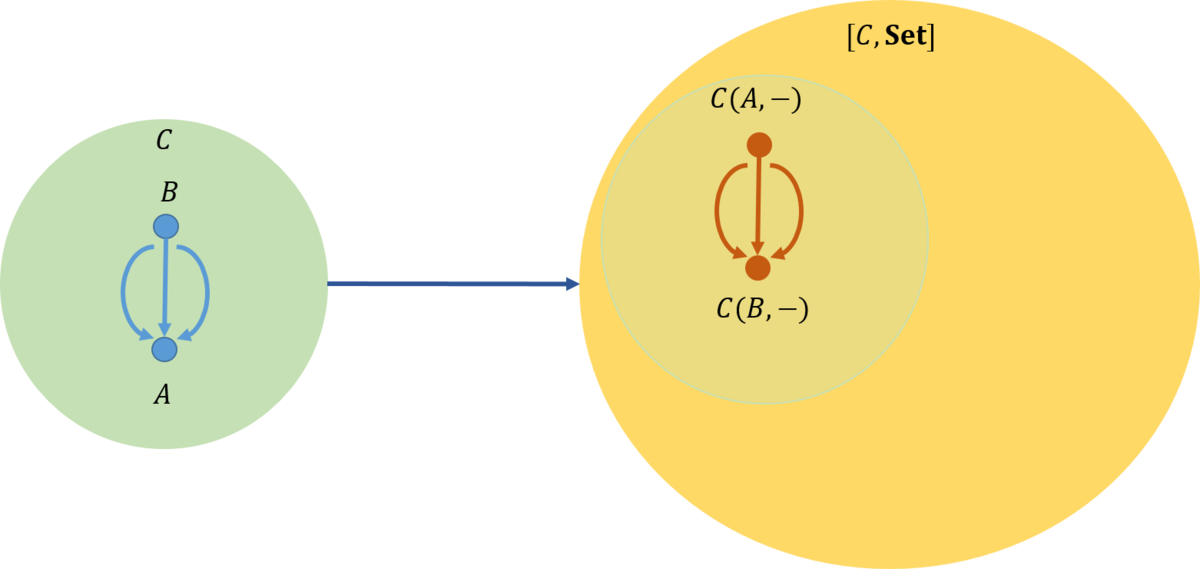 f:id:bitterharvest:20190527144425p:plain f:id:bitterharvest:20190527144425p:plain