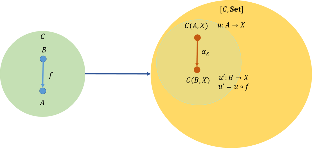 f:id:bitterharvest:20190527144522p:plain f:id:bitterharvest:20190527144522p:plain