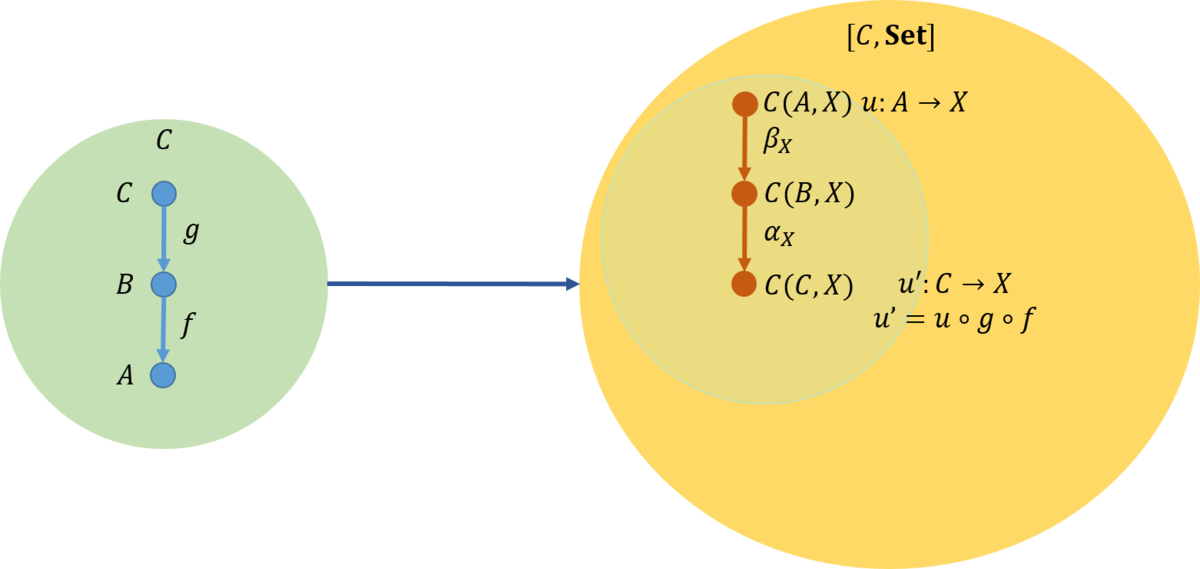 f:id:bitterharvest:20190527144620p:plain f:id:bitterharvest:20190527144620p:plain