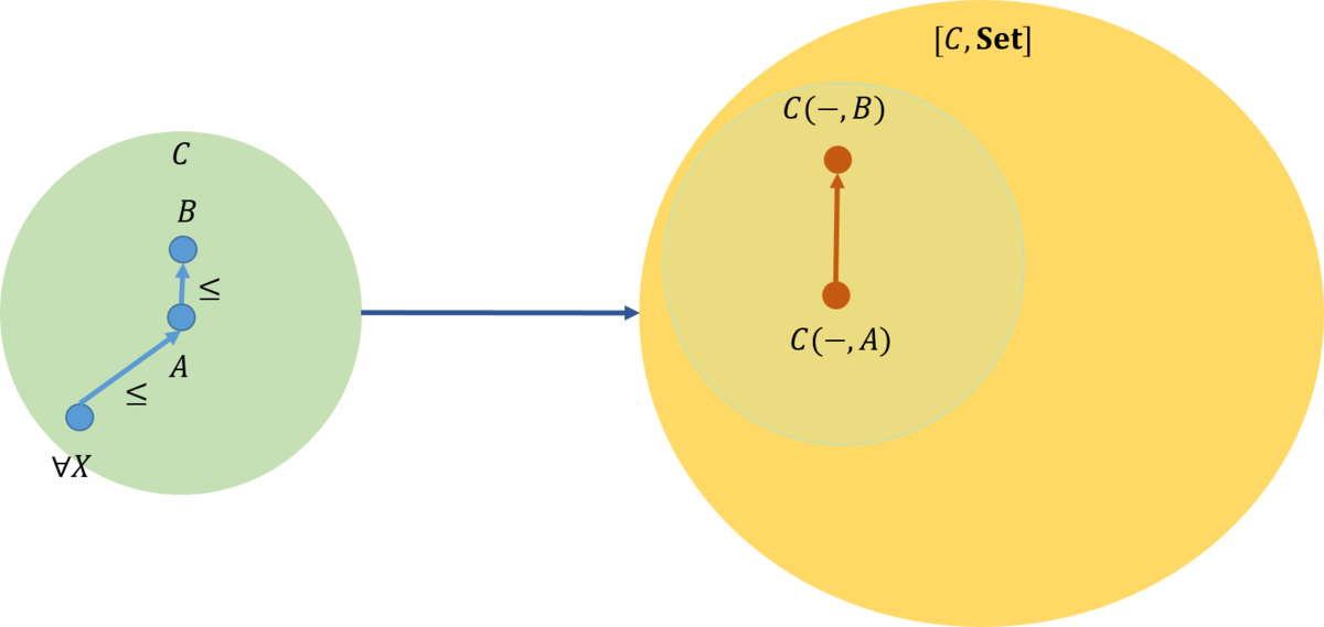 f:id:bitterharvest:20190527144643p:plain f:id:bitterharvest:20190527144643p:plain