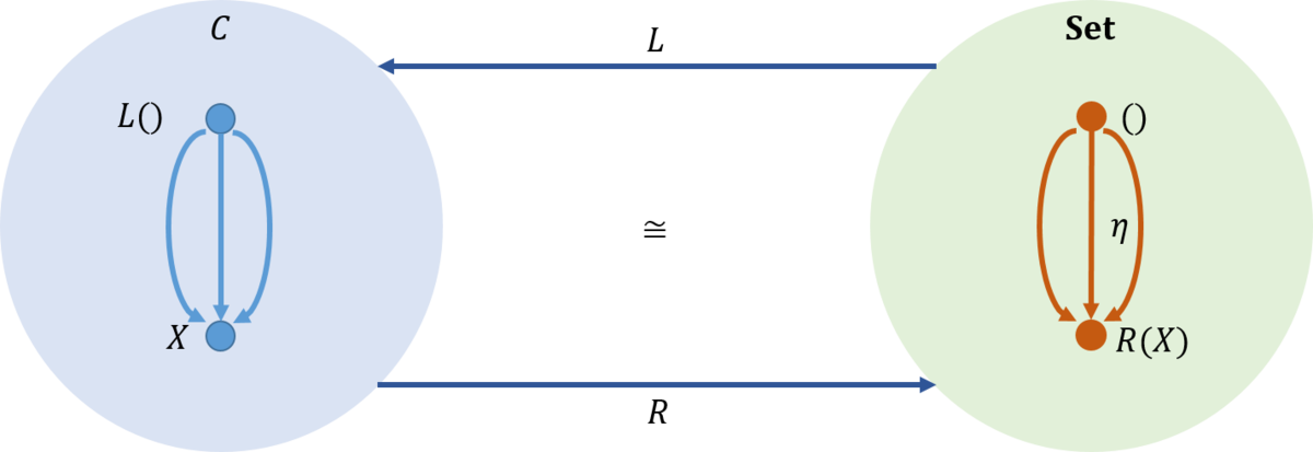 f:id:bitterharvest:20190527145944p:plain