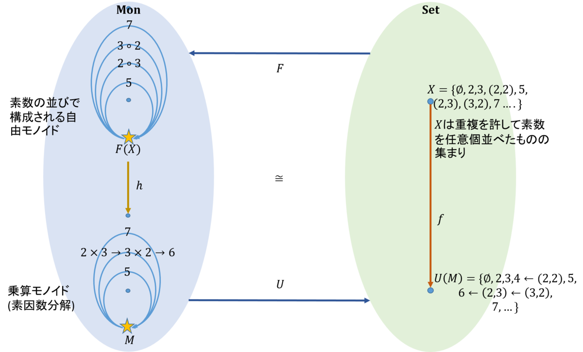 f:id:bitterharvest:20190527154123p:plain