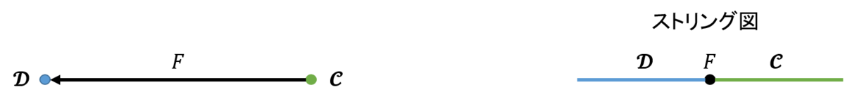 f:id:bitterharvest:20200213153842p:plain f:id:bitterharvest:20200213153842p:plain