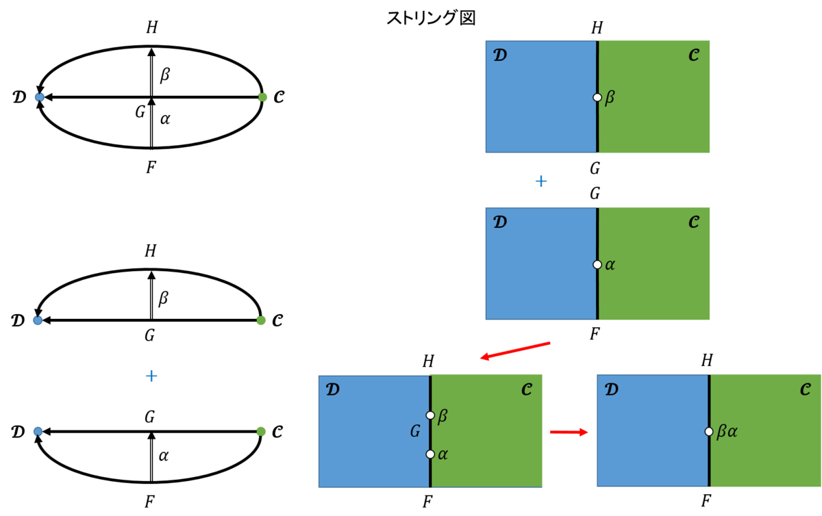 f:id:bitterharvest:20200213170706p:plain f:id:bitterharvest:20200213170706p:plain