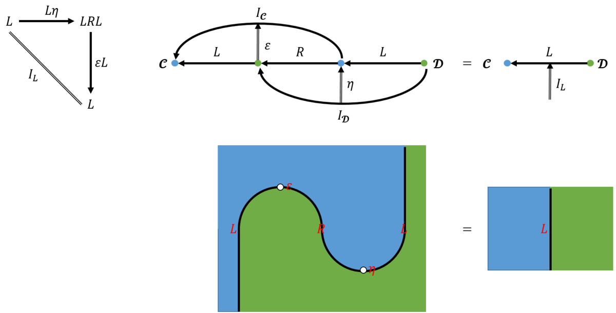 f:id:bitterharvest:20200222091427p:plain