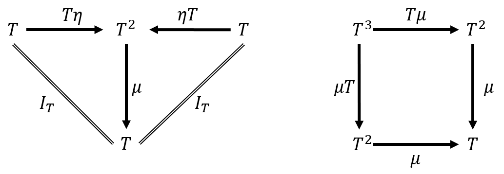 f:id:bitterharvest:20200227100849p:plain