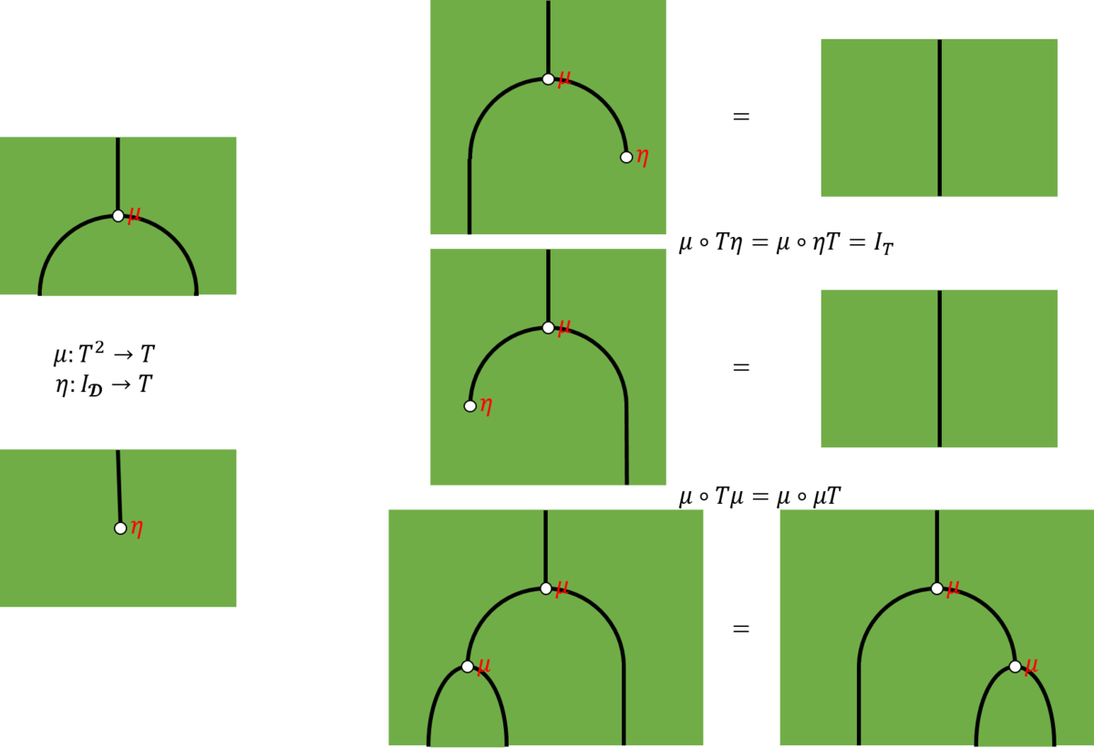 f:id:bitterharvest:20200312124104p:plain