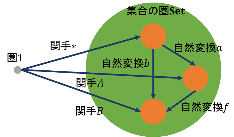 f:id:bitterharvest:20200424125223p:plain:w280