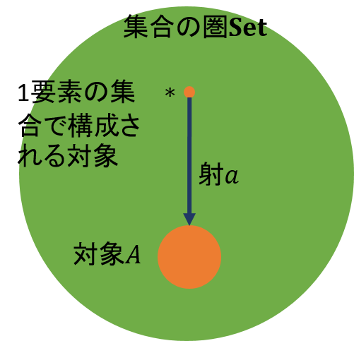 f:id:bitterharvest:20200425085041p:plain:w180
