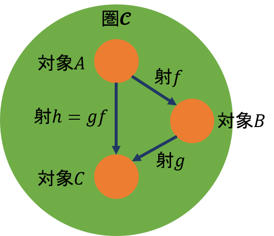f:id:bitterharvest:20200426112616p:plain:w200