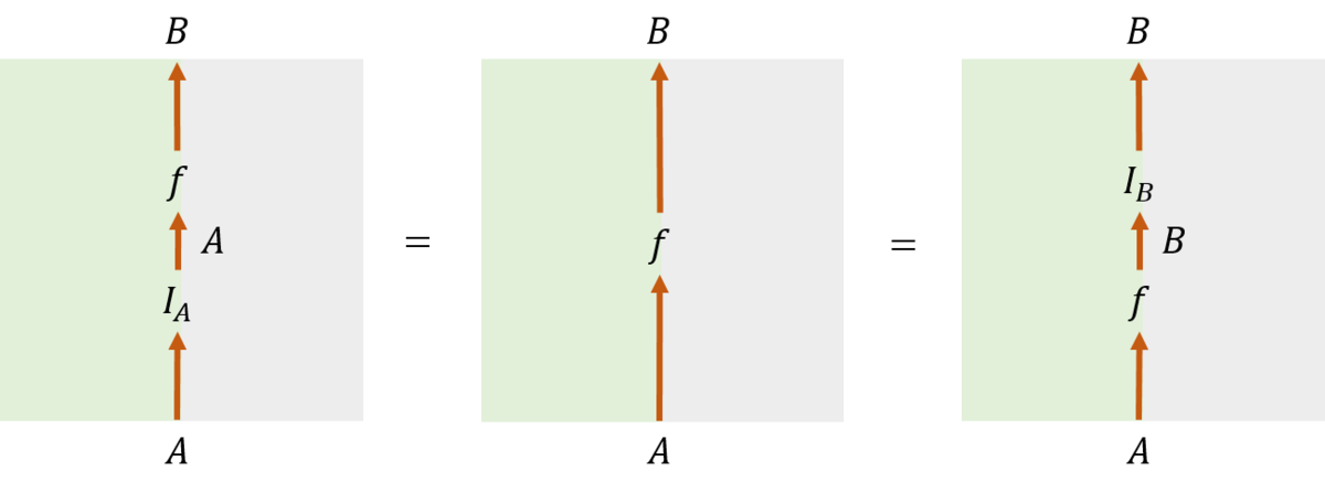 f:id:bitterharvest:20200426113003p:plain:w500