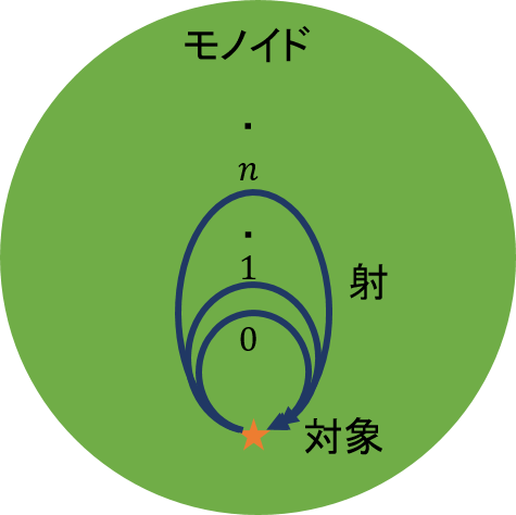 f:id:bitterharvest:20200427132033p:plain:w200