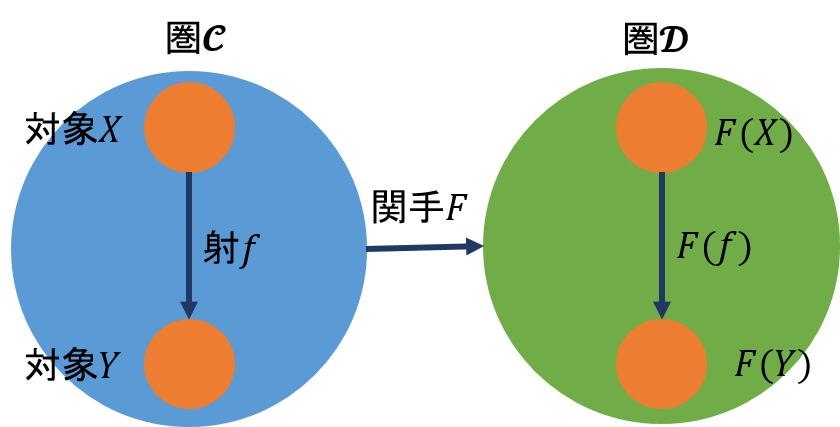 f:id:bitterharvest:20200428132209p:plain:w350 f:id:bitterharvest:20200428132209p:plain:w350