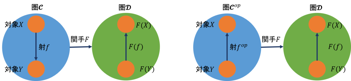 f:id:bitterharvest:20200428135926p:plain f:id:bitterharvest:20200428135926p:plain