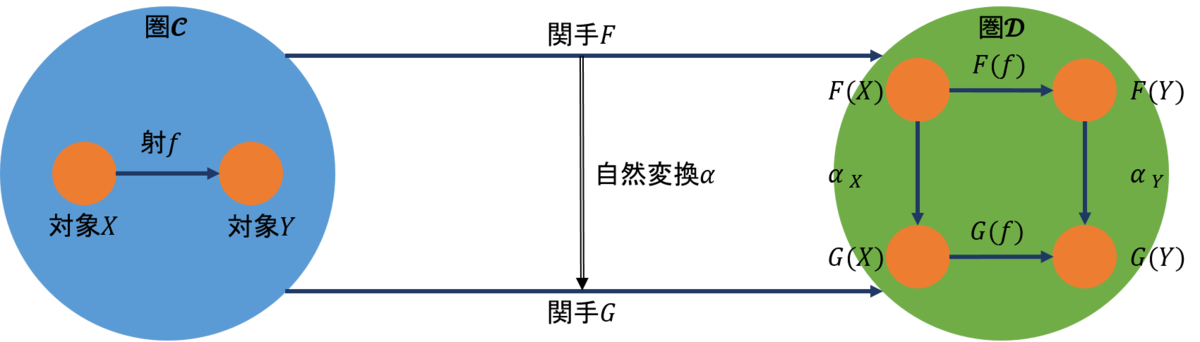 f:id:bitterharvest:20200429143253p:plain f:id:bitterharvest:20200429143253p:plain