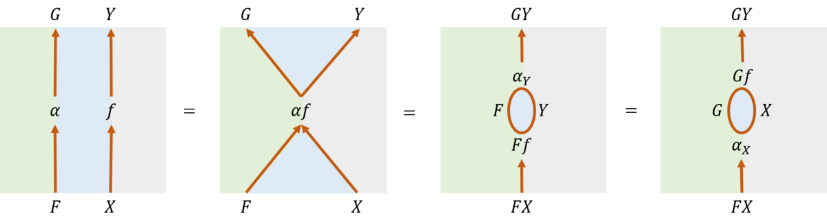 f:id:bitterharvest:20200429143509p:plain f:id:bitterharvest:20200429143509p:plain