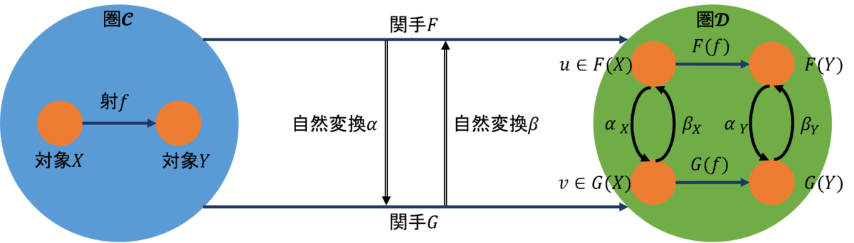 f:id:bitterharvest:20200430100249p:plain f:id:bitterharvest:20200430100249p:plain