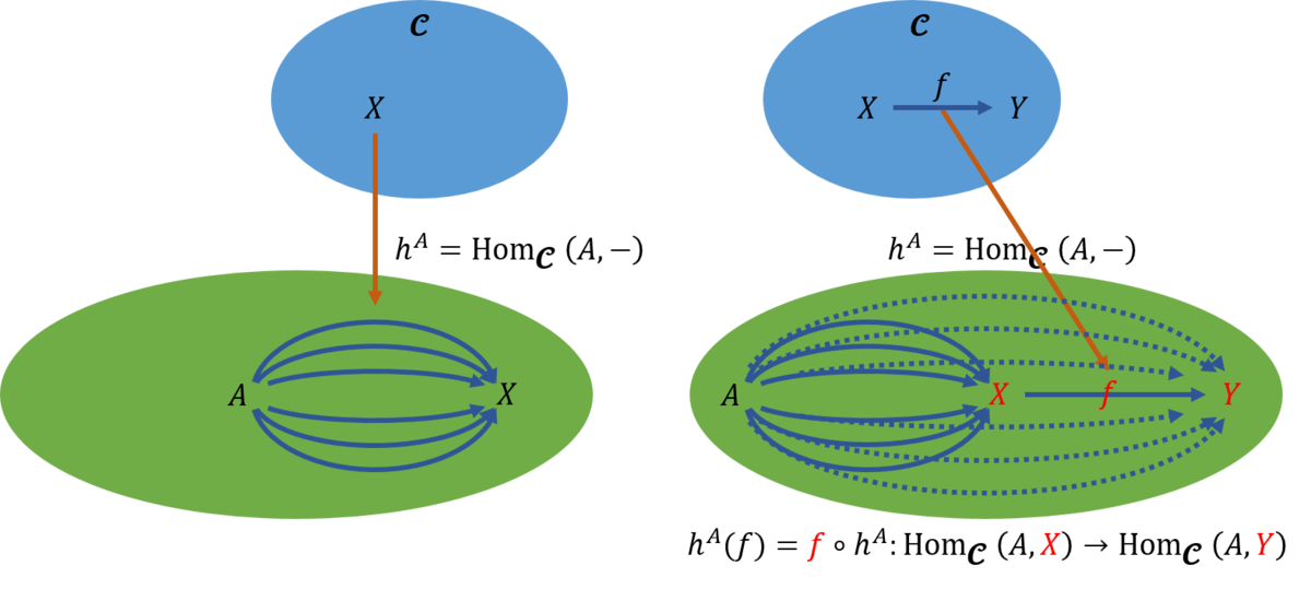 f:id:bitterharvest:20200530103116p:plain