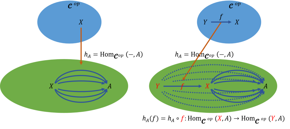 f:id:bitterharvest:20200530103225p:plain