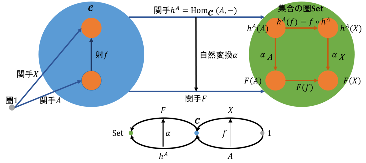 f:id:bitterharvest:20200530110207p:plain