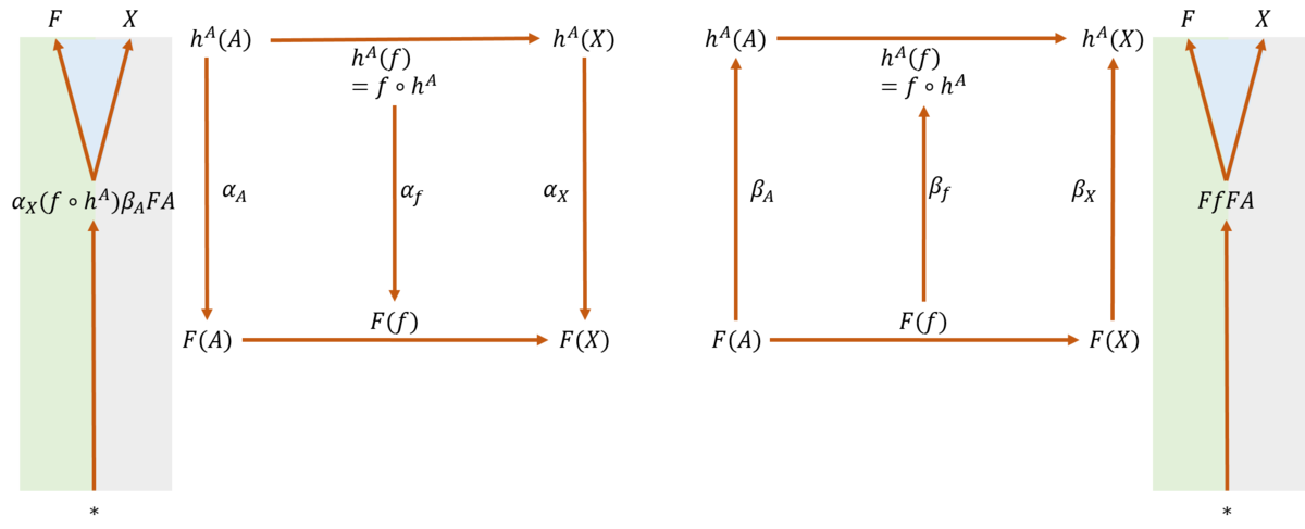 f:id:bitterharvest:20200530112214p:plain