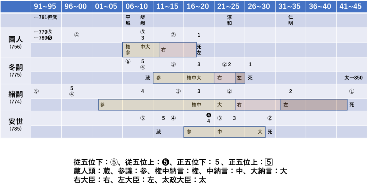 Bitterharvest S Diary Bitterharvest S Diary